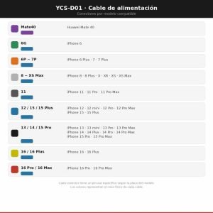 Cable Pulpo YCS D01 iPhone 6-16 Pro Max