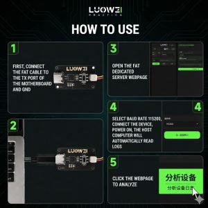 Detector De Fallas Luowei Fat